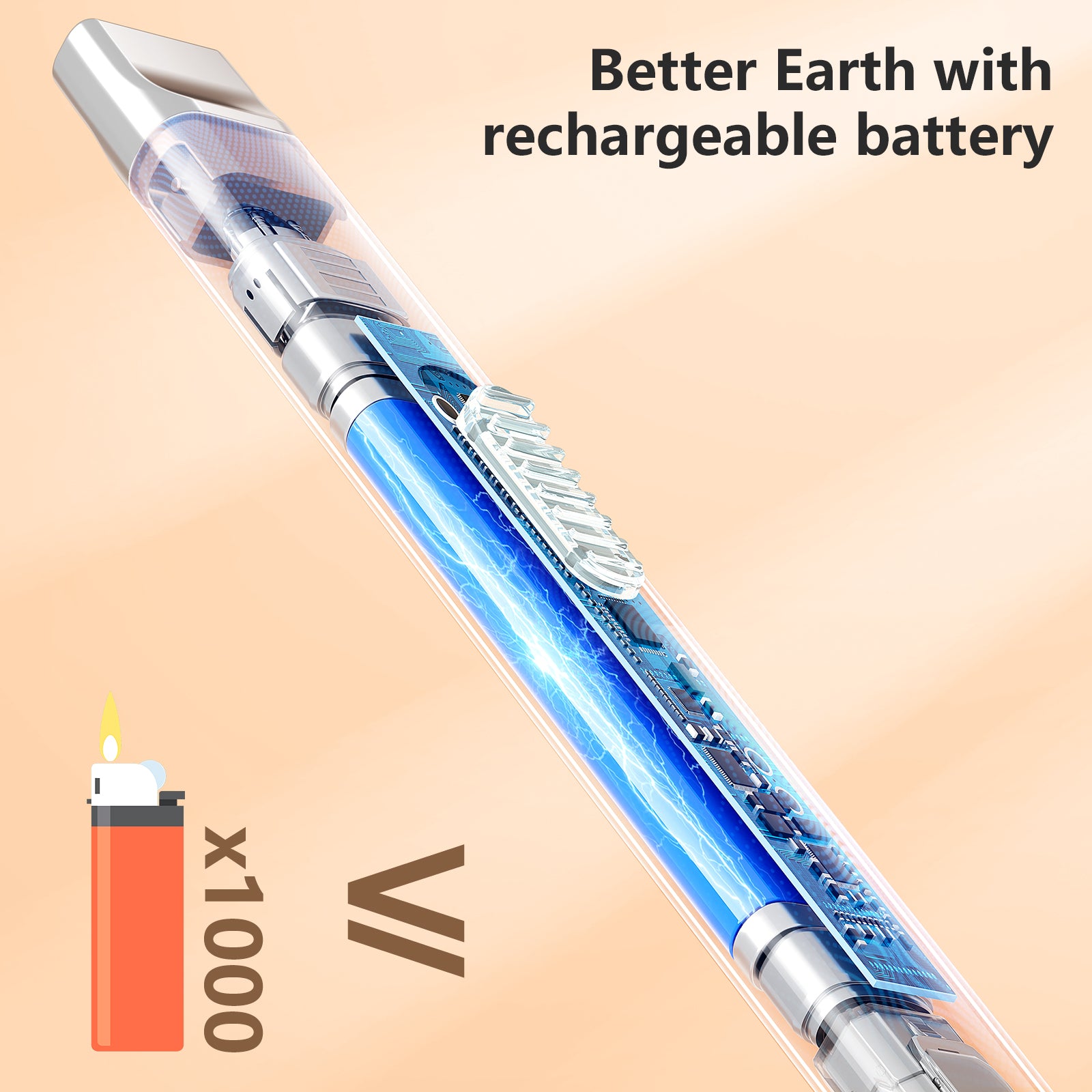 REIDEA S4 Candle Lighter 2-Pack (2 Lighters in 1 Box)